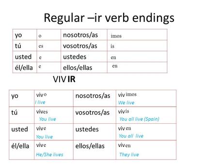 Regular –ir verb endings yonosotros/as túvosotros/as ustedustedes él/ellaellos/ellas yo viv nosotros/as viv tú viv vosotros/as viv usted viv ustedes viv.