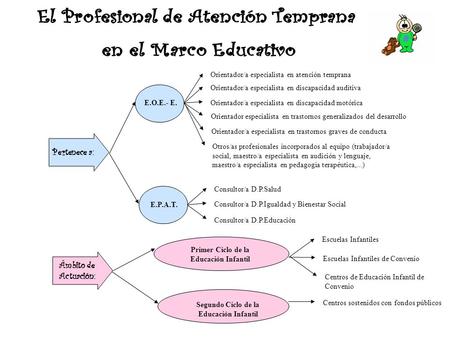 El Profesional de Atención Temprana