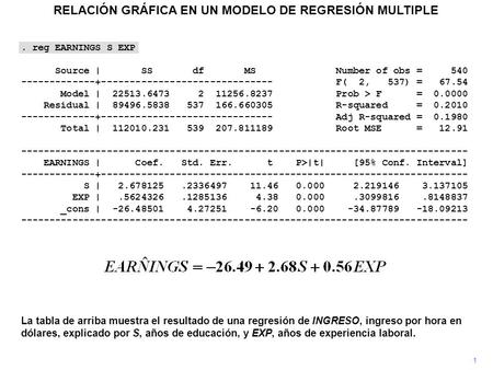 RELACIÓN GRÁFICA EN UN MODELO DE REGRESIÓN MULTIPLE. reg EARNINGS S EXP Source | SS df MS Number of obs = 540 -------------+------------------------------