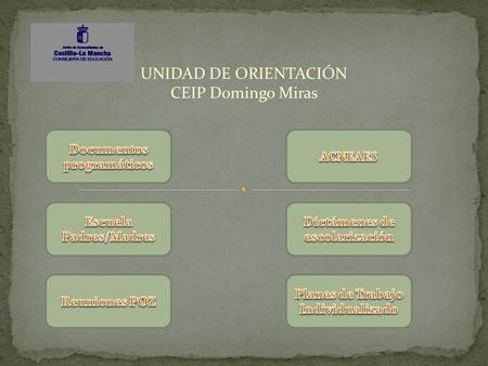 UNIDAD DE ORIENTACIÓN CEIP Domingo Miras. Alberto Bermejo Ian Izquierdo Alvaro Firstak Melanni Flores Denissa Anás Morrhadi Ovidiu Ungur Cristina.