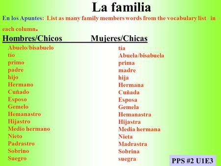 La familia Hombres/Chicos Mujeres/Chicas PPS #2 U1E3