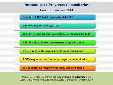 Insumos para Proyectos Comunitarios Físico Financiero 2014 Insumos otorgados conforme a la Lista de Insumos autorizada para Apoyo a proyectos comunitarios.