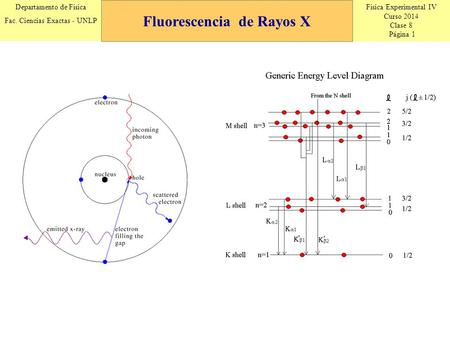 Física Experimental IV Curso 2014 Clase 8 Página 1 Departamento de Física Fac. Ciencias Exactas - UNLP Fluorescencia de Rayos X.