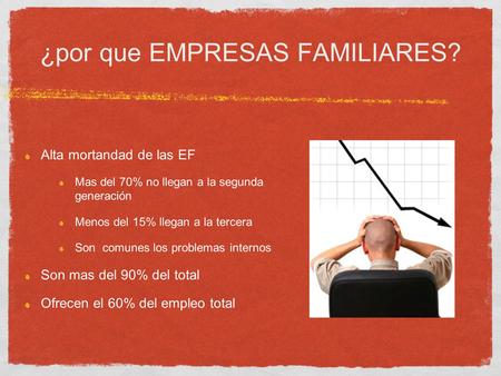 ¿por que EMPRESAS FAMILIARES? Alta mortandad de las EF Mas del 70% no llegan a la segunda generación Menos del 15% llegan a la tercera Son comunes los.