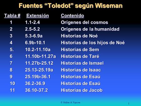 Fuentes “Toledot” según Wiseman
