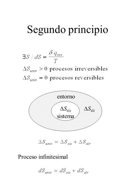 Segundo principio entorno DSsis DSalr sistema Proceso infinitesimal
