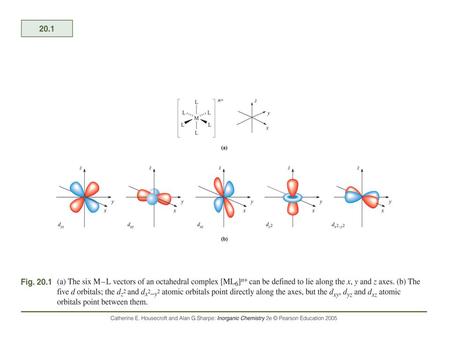 Orbitales d en un campo octaédrico de ligandos Modelo del campo cristalino.
