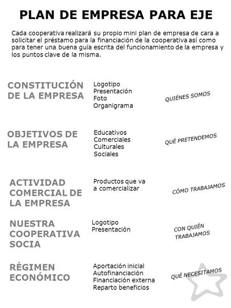 NUESTRA COOPERATIVA SOCIA CON QUIÉN TRABAJAMOS ACTIVIDAD COMERCIAL DE LA EMPRESA Productos que va a comercializar CÓMO TRABAJAMOS CONSTITUCIÓN DE LA EMPRESA.