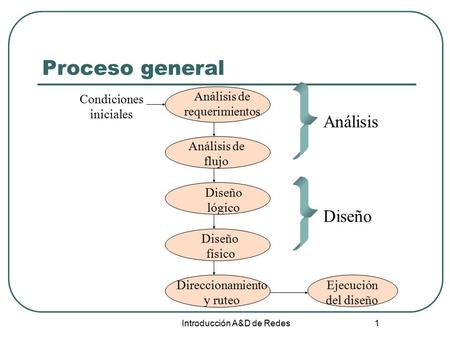 Introducción A&D de Redes