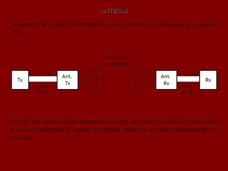 ANTENAS Transductor de energía Electromagnética desde una línea de transmisión y el espacio libre. Ondas Electro magnéticas Tx Ant. Tx Ant. Rx Rx Línea.