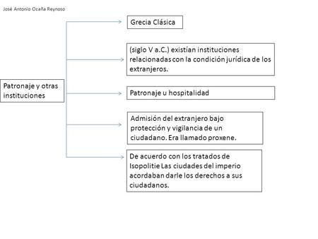 Patronaje y otras instituciones Patronaje u hospitalidad