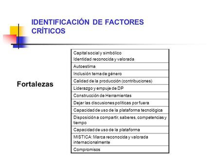 IDENTIFICACIÓN DE FACTORES CRÍTICOS Capital social y simbólico Identidad reconocida y valorada Autoestima Inclusión tema de género Calidad de la producción.