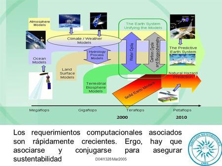 D04I1328 Mar2005 The Anthropocene Era Los requerimientos computacionales asociados son rápidamente crecientes. Ergo, hay que asociarse y conjugarse para.