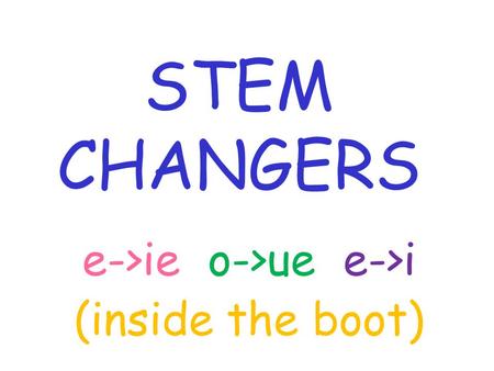STEM CHANGERS e->ie o->ue e->i (inside the boot)