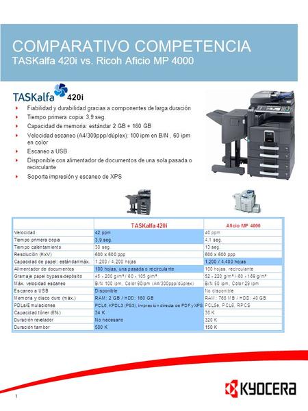 COMPARATIVO COMPETENCIA TASKalfa 420i vs. Ricoh Aficio MP 4000