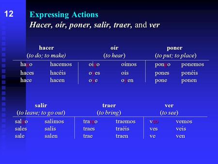 Expressing Actions Hacer, oír, poner, salir, traer, and ver