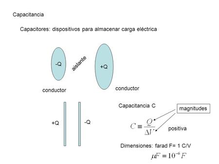 Capacitancia Capacitores: dispositivos para almacenar carga eléctrica