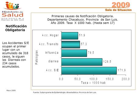 2009 Sala de Situación Mayo 2009 Fuente: Subprograma de Epidemiología y Bioestadística. Provincia de San Luis. Primeras causas de Notificación Obligatoria.