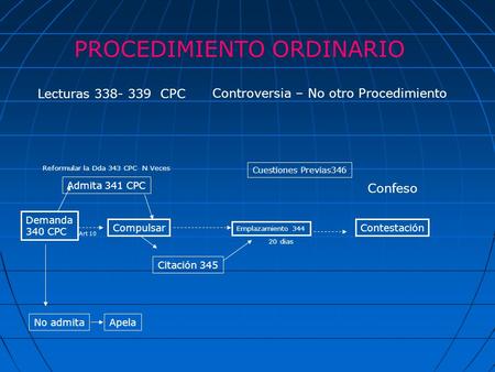 PROCEDIMIENTO ORDINARIO Lecturas 338- 339 CPC Controversia – No otro Procedimiento Demanda 340 CPC Admita 341 CPC No admita Compulsar Reformular la Dda.