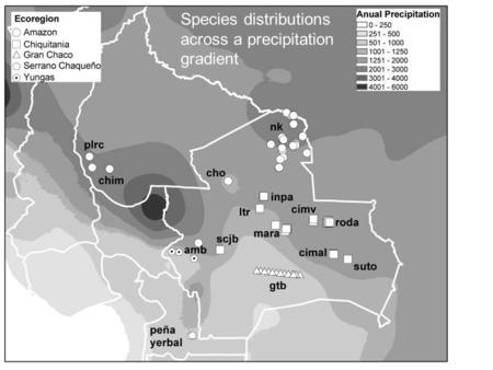 Species distributions across a precipitation gradient.