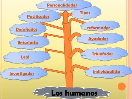 Los humanos Personalidades Tipos Pacificador Desafiador Ayudador