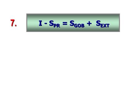 I - S PR = S GOB + S EXT 7.. CAMBIANDO DE LADO.... I - S PR = S GOB + S EXT 7. I = S GOB + S PRIV + S EXT 8.