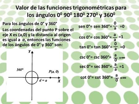 Valor de las funciones trigonométricas para los ángulos y 3600