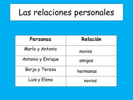 Las relaciones personales PersonasRelación María y Antonio Antonio y Enrique Borja y Teresa Luis y Elena novios amigos hermanas novios.