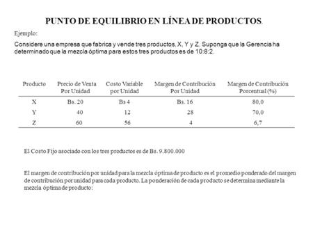 PUNTO DE EQUILIBRIO EN LÍNEA DE PRODUCTOS.