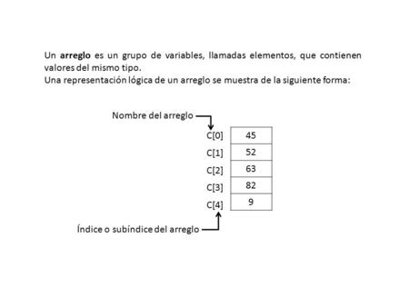 Un arreglo es un grupo de variables, llamadas elementos, que contienen valores del mismo tipo. Una representación lógica de un arreglo se muestra de la.