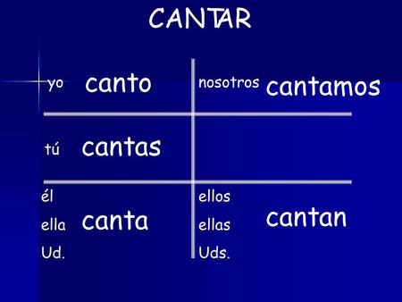 Yo tú él ella Ud. nosotros ellos ellas Uds. CANTAR cant o as a amos an cant.