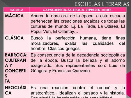 CARACTERÍSTICAS-ÉPOCA-REPRESENTANTES-