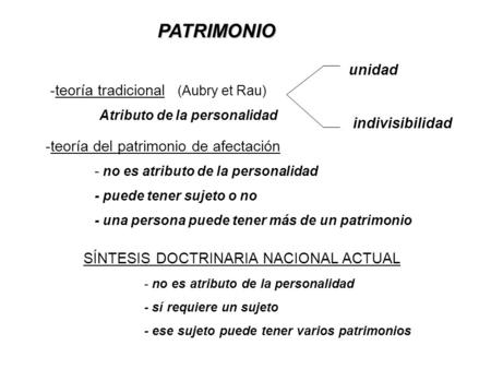 PATRIMONIO unidad teoría tradicional (Aubry et Rau) indivisibilidad