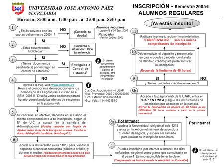 INSCRIPCIÓN - Semestre 2005-II ALUMNOS REGULARES
