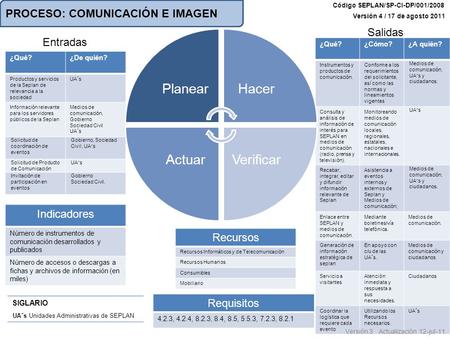 ¿Qué?¿Cómo?¿A quién? Instrumentos y productos de comunicación. Conforme a los requerimientos del solicitante, así como las normas y lineamientos vigentes.