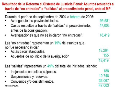 Durante el período de septiembre de 2004 a febrero de 2006: Las “no entradas” representan un 19% de asuntos que no fue necesario iniciar Las “salidas”