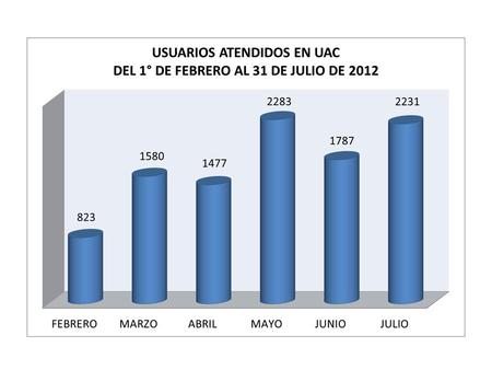 Informe total de las actividades realizadas por UAC durante los períodos 1° de febrero al 31 de julio de 2012 ACTIVIDADES FEBREROMARZOABRILMAYOJUNIOJULIO.