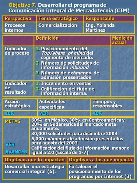 Objetivo 7. Desarrollar el programa de Comunicación Integral de Mercadotecnia (CIM) Perspectiva Tema estratégico Responsable Procesos internos Comercialización.