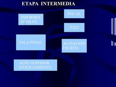 ETAPA INTERMEDIA FISCAL INFORMES FINALES JUEZ SALA PENAL ACUSACION