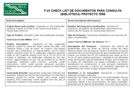 F-25 CHECK LIST DE DOCUMENTOS PARA CONSULTA (BIBLIOTECA) PROYECTO 506 Brief Description:Breve Descripción del Proyecto: Project Name and Location : Expansion.