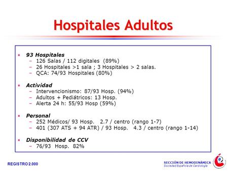 SECCIÓN DE HEMODINÁMICA Sociedad Española de Cardiología REGISTRO 2.000 Hospitales Adultos 93 Hospitales –126 Salas / 112 digitales (89%) –26 Hospitales.