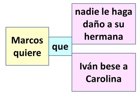 Marcos quiere que nadie le haga daño a su hermana Iván bese a Carolina.