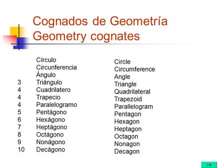 Cognados de Geometría Geometry cognates Círculo Circunferencia Ángulo