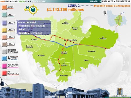 $ millones LÍNEA 2 Medellín Social e Incluyente