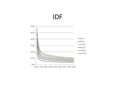 IDF.