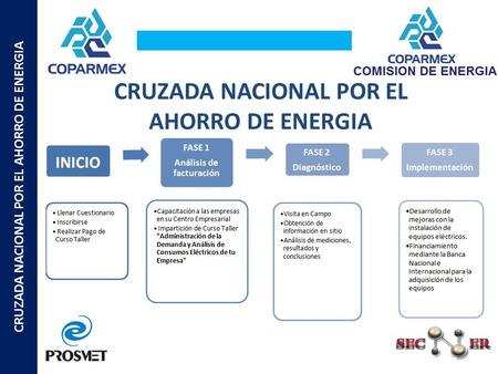 CRUZADA NACIONAL POR EL AHORRO DE ENERGIA