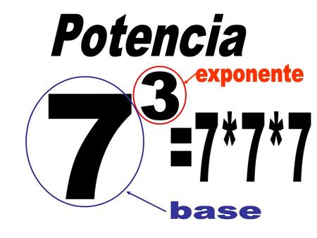 Potencia exponente 3 7 =7*7*7 base.