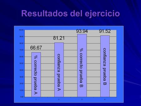 Resultados del ejercicio % correcto prueba A confianza prueba A % correcto prueba B confianza prueba B.