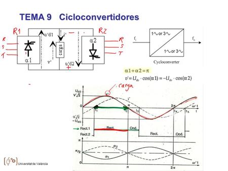 TEMA 9   Cicloconvertidores