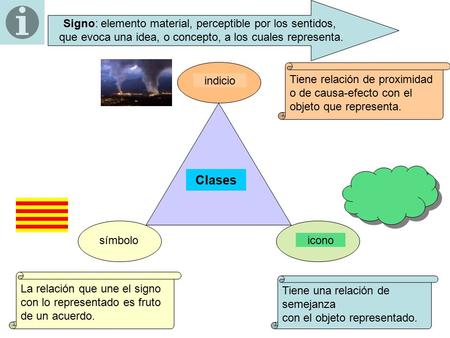 Clases Signo: elemento material, perceptible por los sentidos,